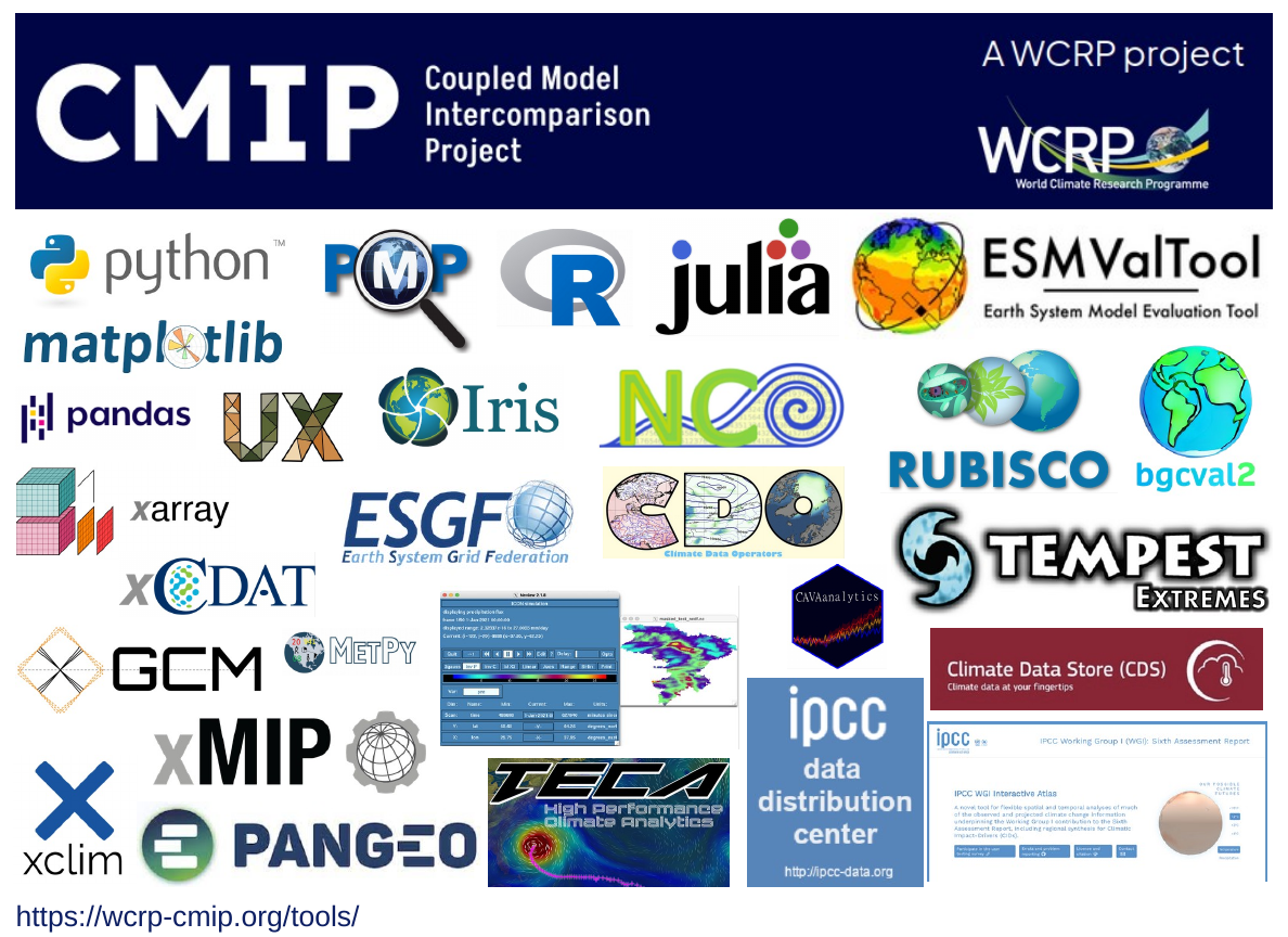 WCRP CMIP Tools for using Climate Data