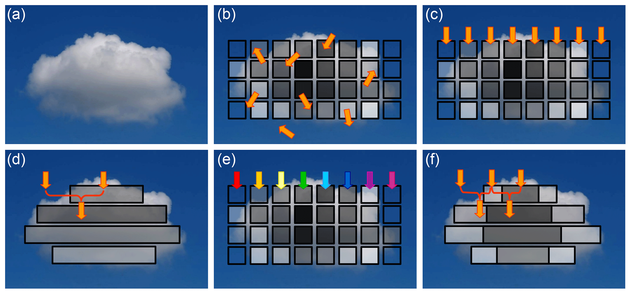 Cloud-radiation interaction modeling